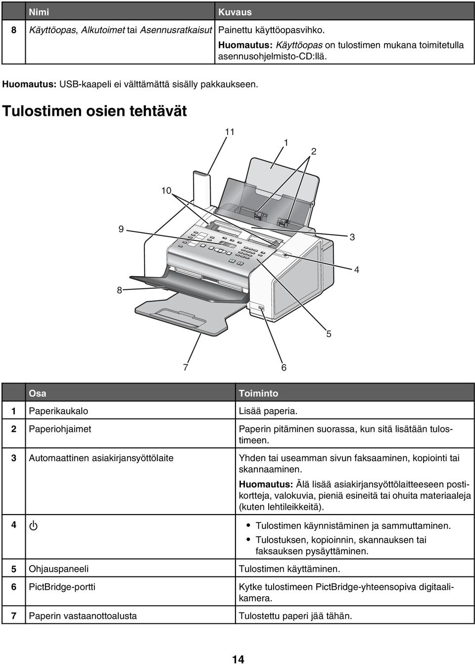 2 Paperiohjaimet Paperin pitäminen suorassa, kun sitä lisätään tulostimeen. 3 Automaattinen asiakirjansyöttölaite Yhden tai useamman sivun faksaaminen, kopiointi tai skannaaminen.