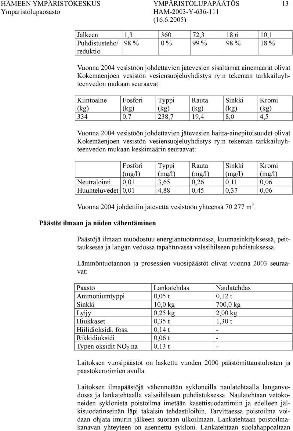 Vuonna 2004 vesistöön johdettavien jätevesien haitta-ainepitoisuudet olivat Kokemäenjoen vesistön vesiensuojeluyhdistys ry:n tekemän tarkkailuyhteenvedon mukaan keskimäärin seuraavat: Fosfori (mg/l)