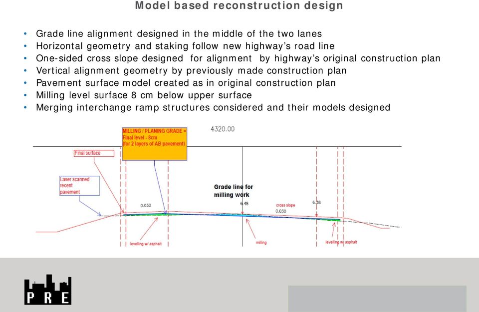 alignment geometry by previously made construction plan Pavement surface model created as in original construction plan Milling