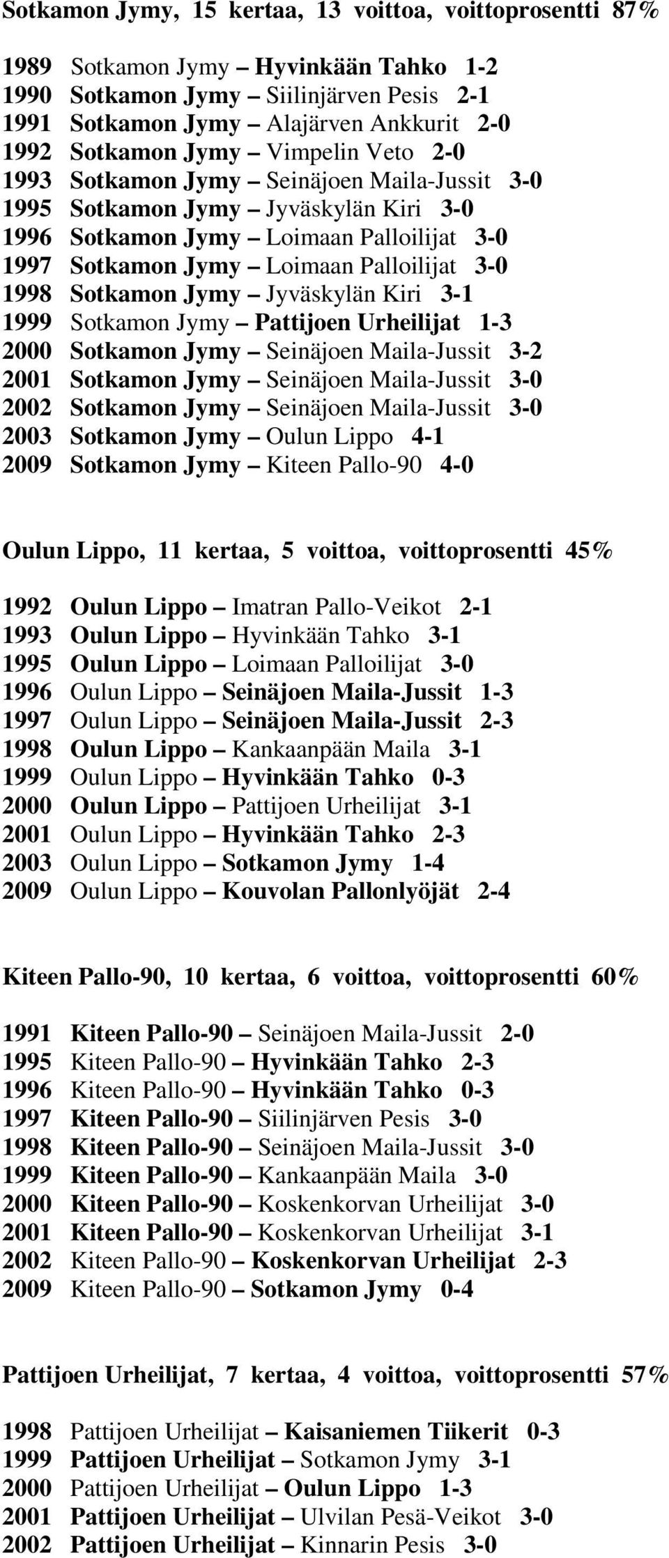 Sotkamon Jymy Jyväskylän Kiri 3-1 1999 Sotkamon Jymy Pattijoen Urheilijat 1-3 2000 Sotkamon Jymy Seinäjoen Maila-Jussit 3-2 2001 Sotkamon Jymy Seinäjoen Maila-Jussit 3-0 2002 Sotkamon Jymy Seinäjoen