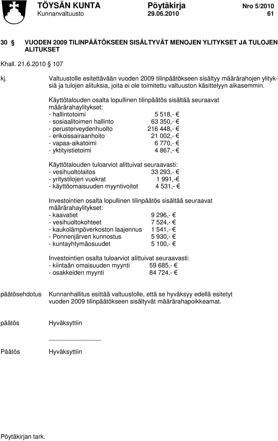 Käyttötalouden osalta lopullinen tilinpäätös sisältää seuraavat määrärahaylitykset: - hallintotoimi 5 518,- - sosiaalitoimen hallinto 63 350,- - perusterveydenhuolto 216 448,- - erikoissairaanhoito
