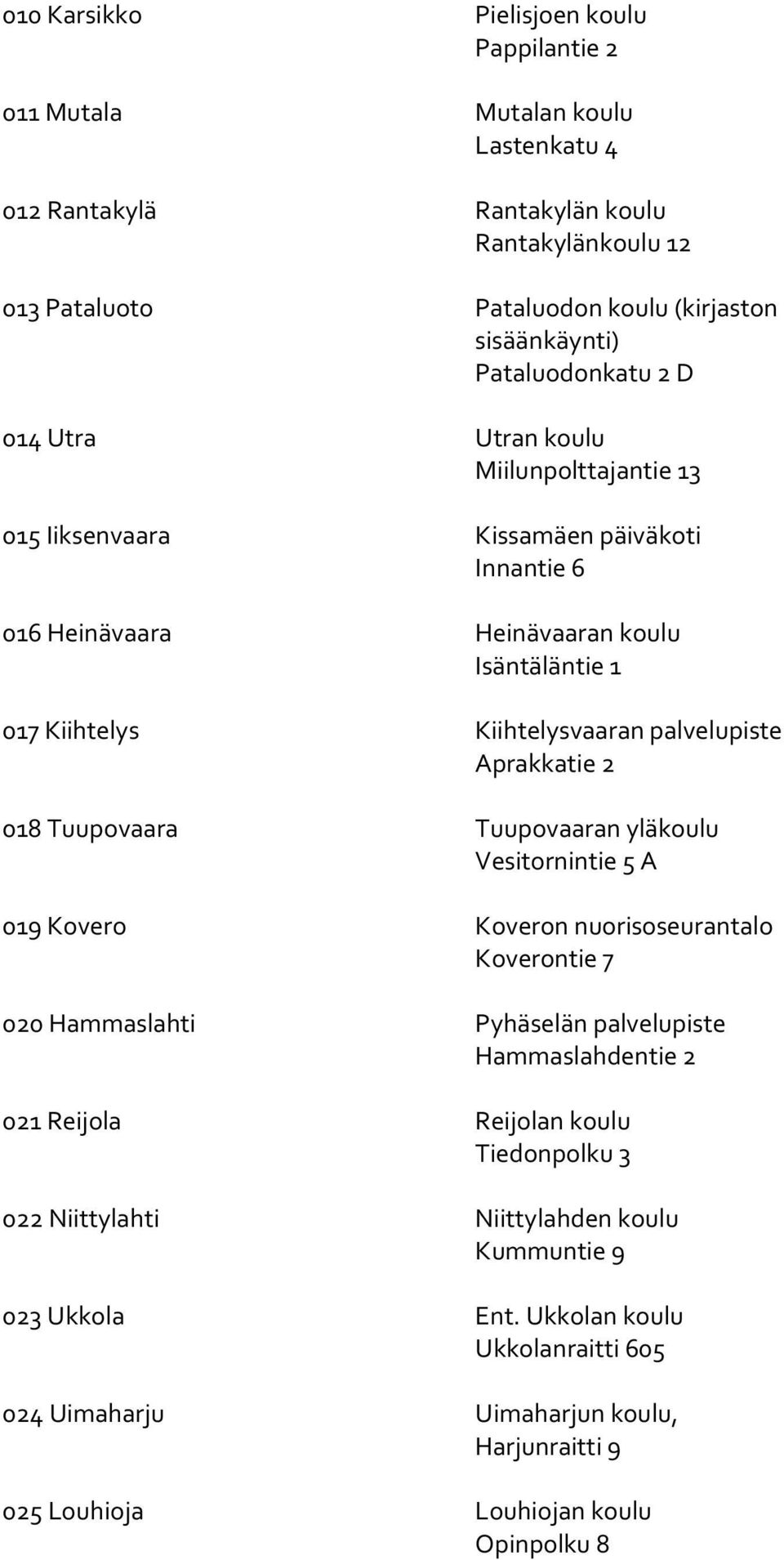 palvelupiste Aprakkatie 2 018 Tuupovaara Tuupovaaran yläkoulu Vesitornintie 5 A 019 Kovero Koveron nuorisoseurantalo Koverontie 7 020 Hammaslahti Pyhäselän palvelupiste Hammaslahdentie 2 021