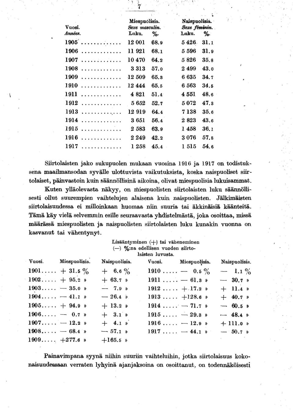 K uten ylläolevasta näkyy, on Mespuolsten srtolasten luku säännöllsest ollut suurempen vahteluen alasena kun naspuolsten. Jälkmästen srtolasuudessa e mllonkaan huomaa nn suura ta äkknäsä kääntetä.