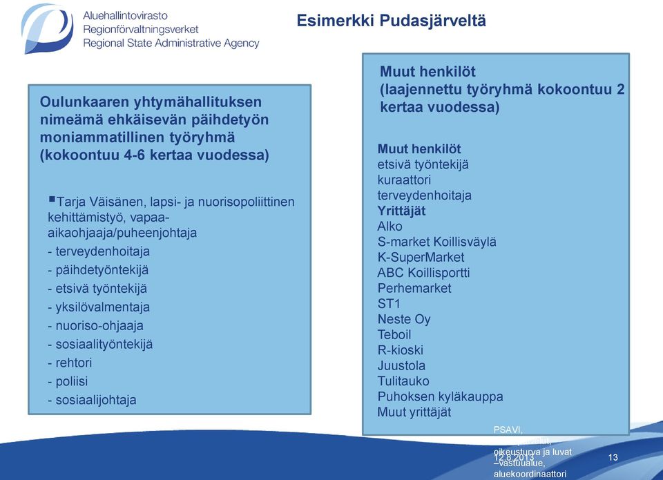 sosiaalijohtaja Muut henkilöt (laajennettu työryhmä kokoontuu 2 kertaa vuodessa) Muut henkilöt etsivä työntekijä kuraattori terveydenhoitaja Yrittäjät Alko S-market Koillisväylä