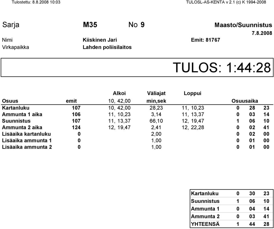 06 10 Ammunta 2 aika 124 12, 19,47 2,41 12, 22,28 0 02 41 Lisäaika kartanluku 0 12, 22,28 2, 12, 24,28 0 02 Lisäaika ammunta 1 0 12, 24,28 1,