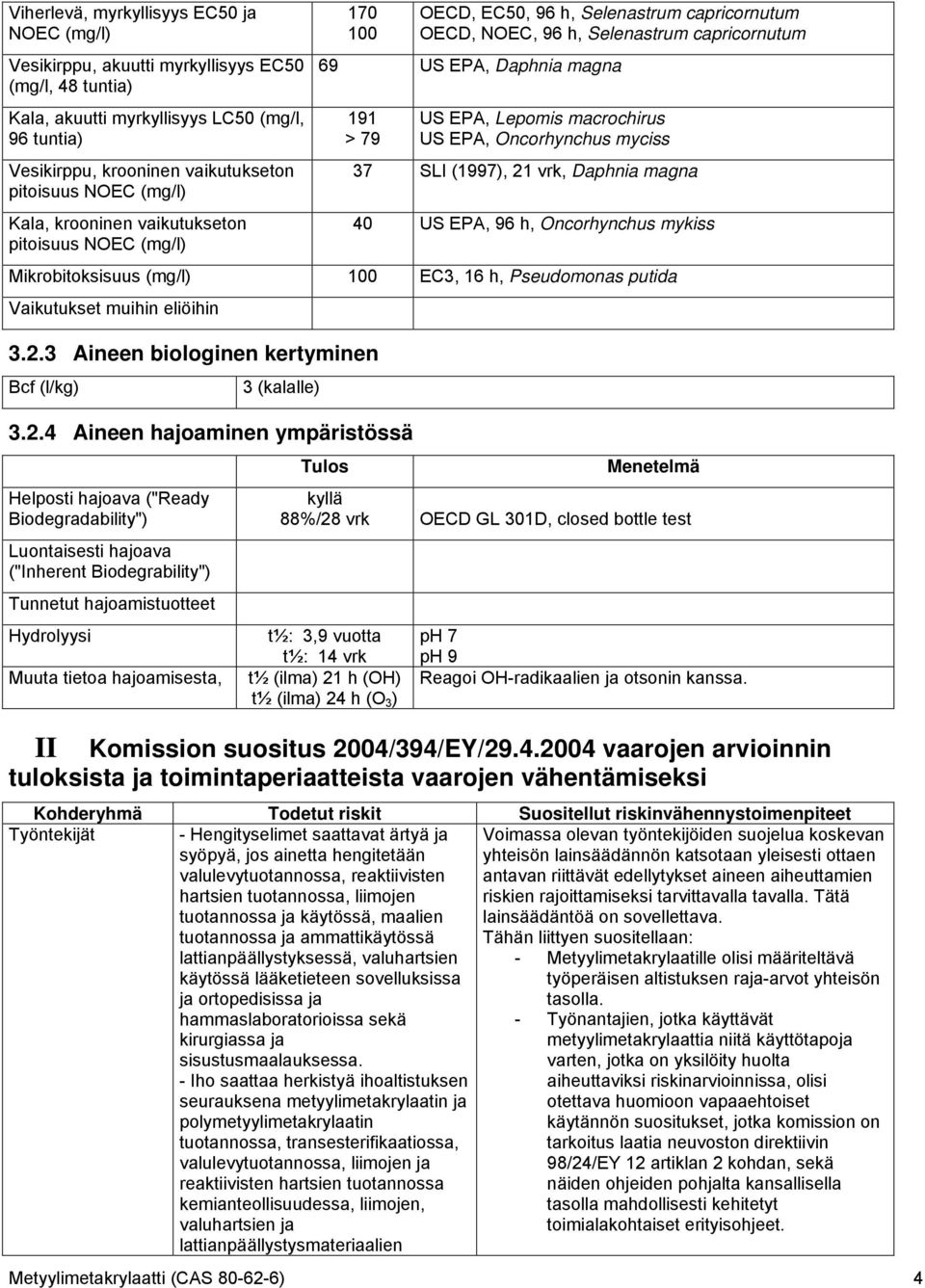 EPA, Lepomis macrochirus US EPA, Oncorhynchus myciss 37 SLI (1997), 21 vrk, Daphnia magna 40 US EPA, 96 h, Oncorhynchus mykiss Mikrobitoksisuus (mg/l) 100 EC3, 16 h, Pseudomonas putida Vaikutukset