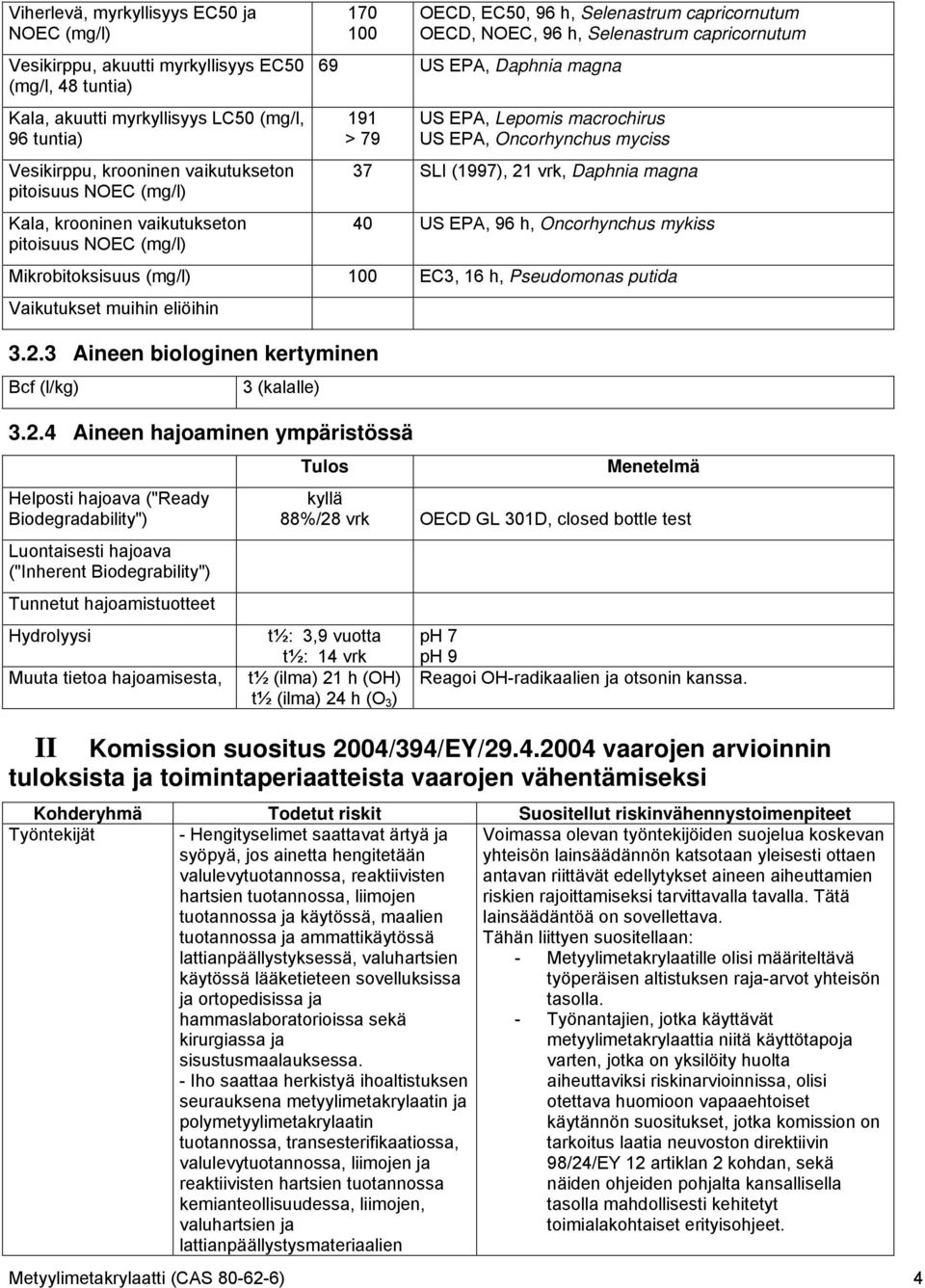 EPA, Lepomis macrochirus US EPA, Oncorhynchus myciss 37 SLI (1997), 21 vrk, Daphnia magna 40 US EPA, 96 h, Oncorhynchus mykiss Mikrobitoksisuus (mg/l) 100 EC3, 16 h, Pseudomonas putida Vaikutukset