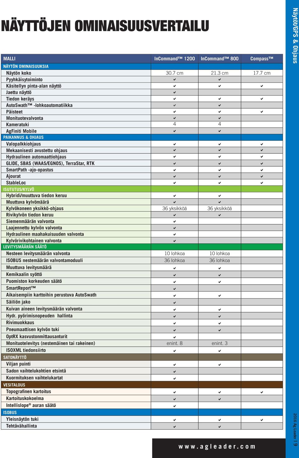 Valopalkkiohjaus Mekaanisesti avustettu ohjaus Hydraulinen automaattiohjaus GLIDE, SBAS (WAAS/EGNOS), TerraStar, RTK SmartPath -ajo-opastus Ajourat StableLoc ISUTUTUS/KYLVÖ Hybridi/muuttuva tiedon