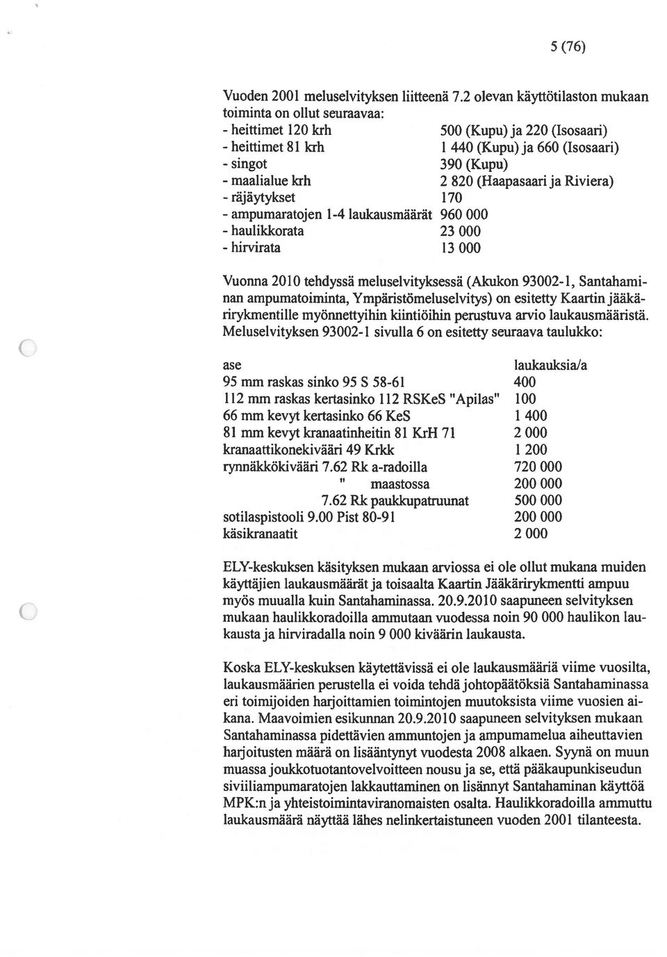 820 (Haapasaari ja Riviera) - räjäytykset 170 - ampumaratojen 1-4 laukausmäärät 960 000 - haulikkorata 23 000 - hirvirata 13 000 Vuonna 2010 tehdyssä meluselvityksessä (Akukon 93002-1, Santahami nan