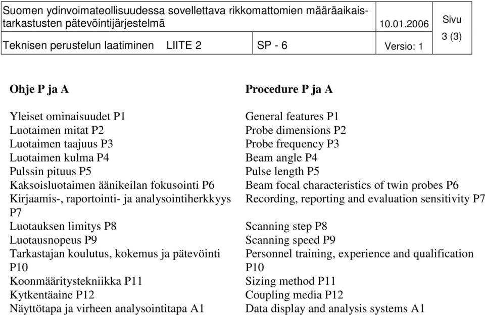 Kytkentäaine P12 Näyttötapa ja virheen analysointitapa A1 Procedure P ja A General features P1 Probe dimensions P2 Probe frequency P3 Beam angle P4 Pulse length P5 Beam focal characteristics of twin