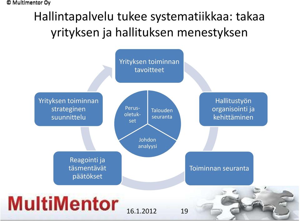 suunnittelu Perusoletukset Talouden seuranta Hallitustyön organisointi ja