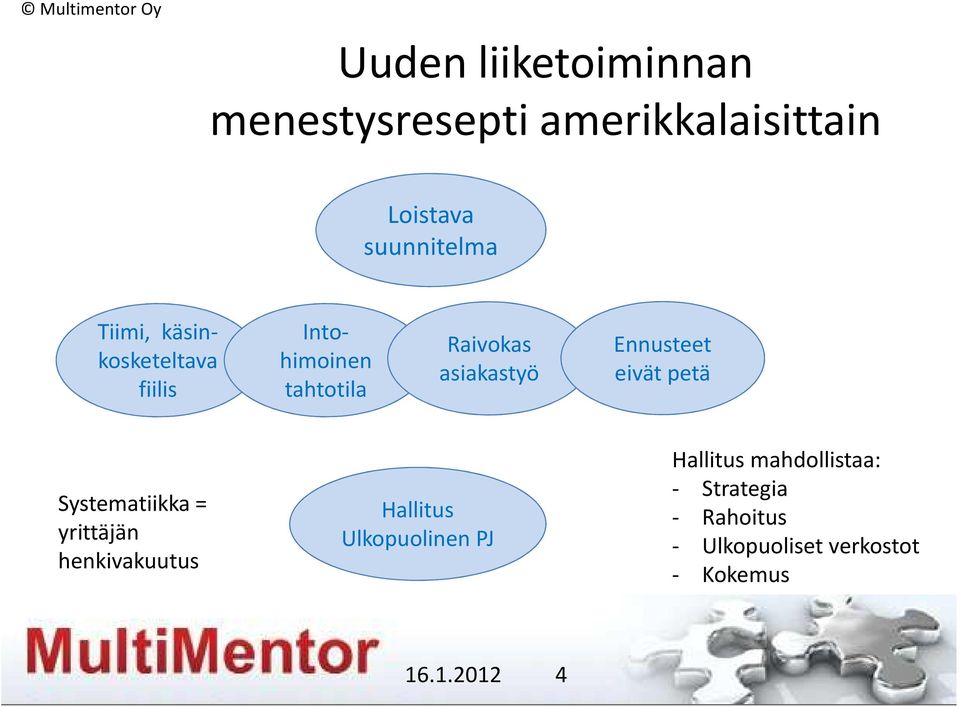 eivät petä Systematiikka = yrittäjän henkivakuutus Hallitus Ulkopuolinen PJ