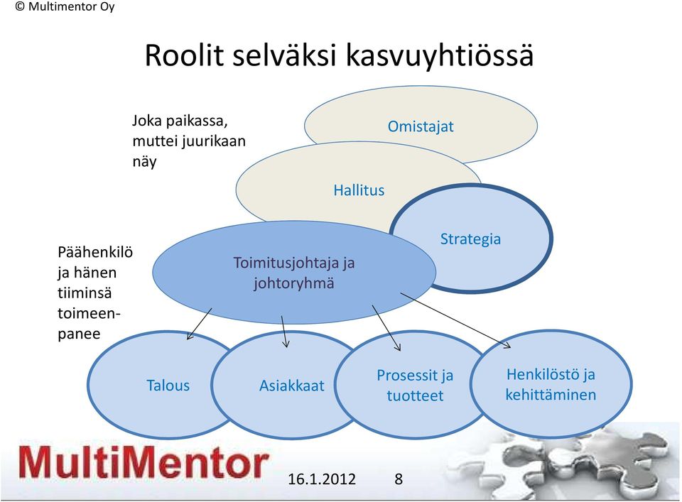 tiiminsä toimeenpanee Toimitusjohtaja ja johtoryhmä