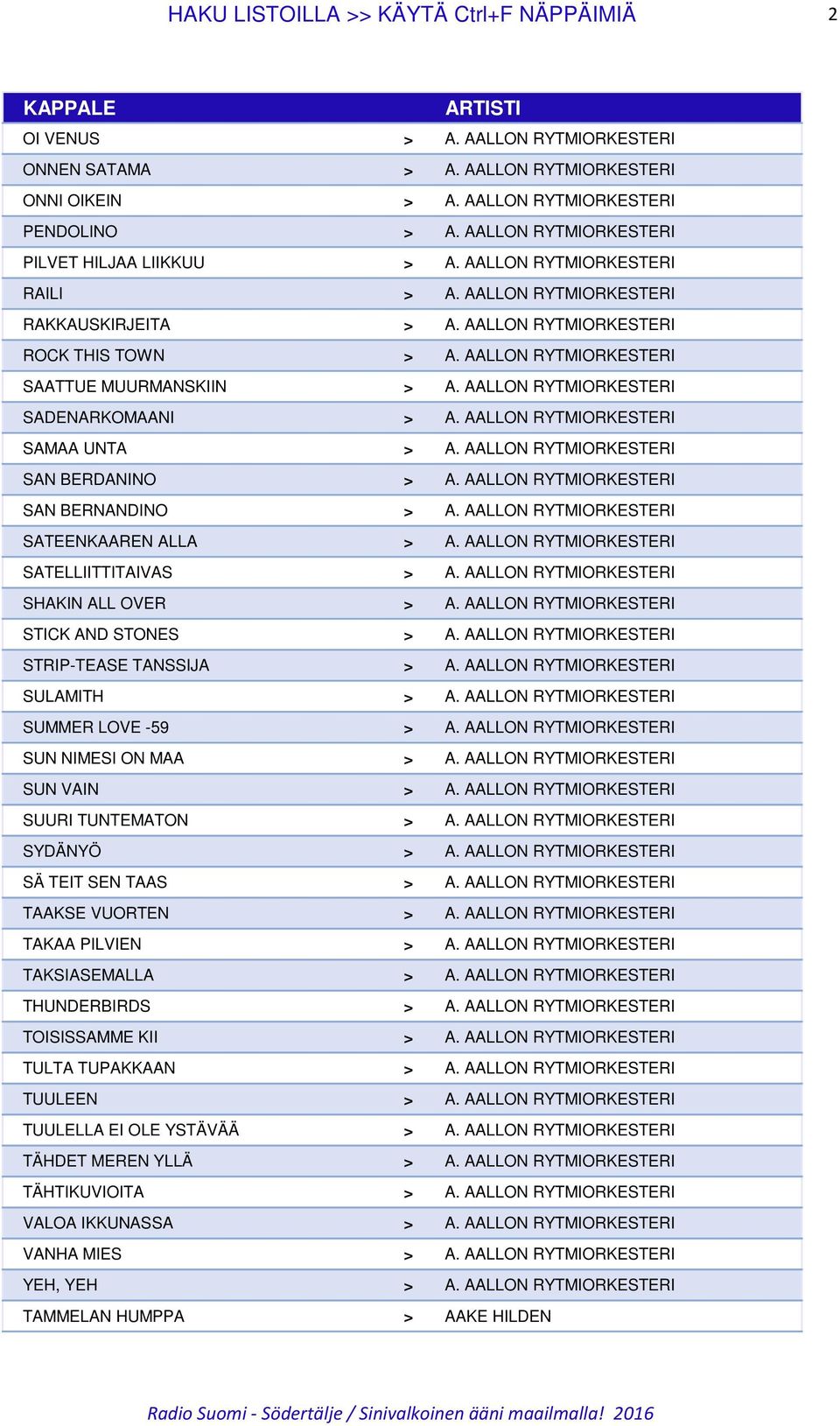 AALLON RYTMIORKESTERI SAATTUE MUURMANSKIIN > A. AALLON RYTMIORKESTERI SADENARKOMAANI > A. AALLON RYTMIORKESTERI SAMAA UNTA > A. AALLON RYTMIORKESTERI SAN BERDANINO > A.