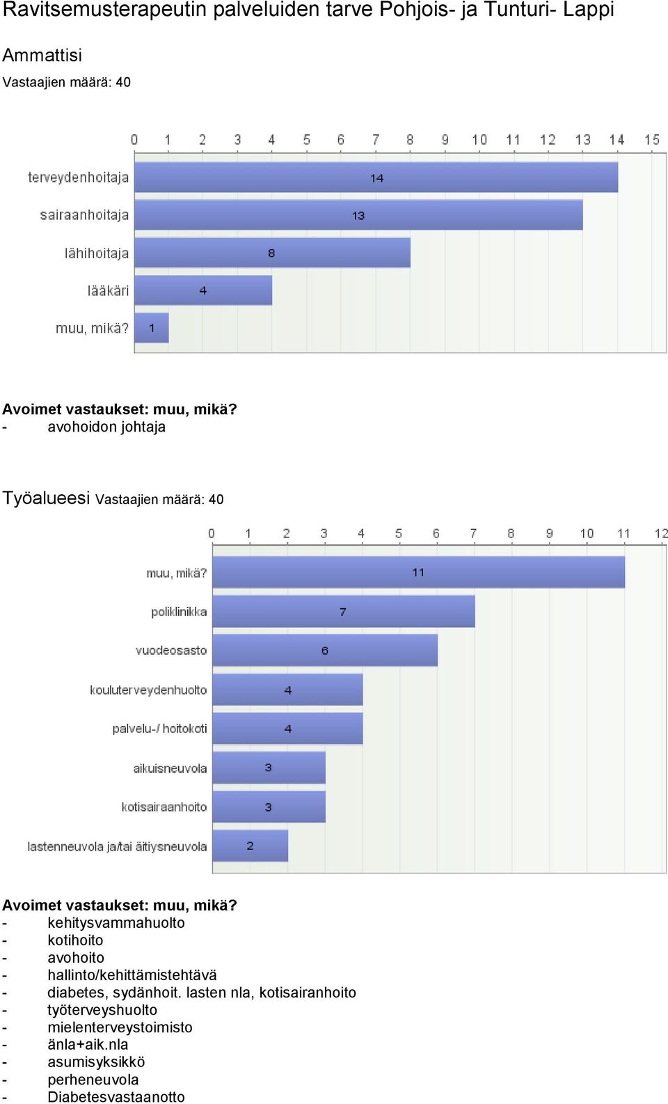 - kehitysvammahuolto - kotihoito - avohoito - hallinto/kehittämistehtävä - diabetes, sydänhoit.