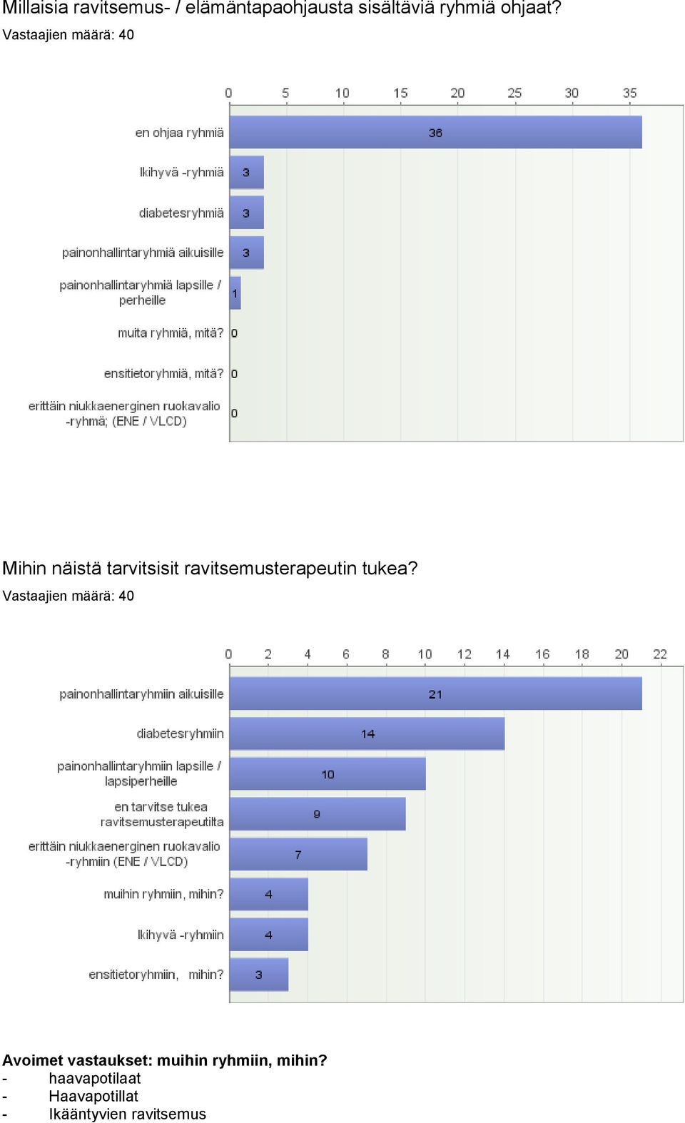 Mihin näistä tarvitsisit ravitsemusterapeutin tukea?