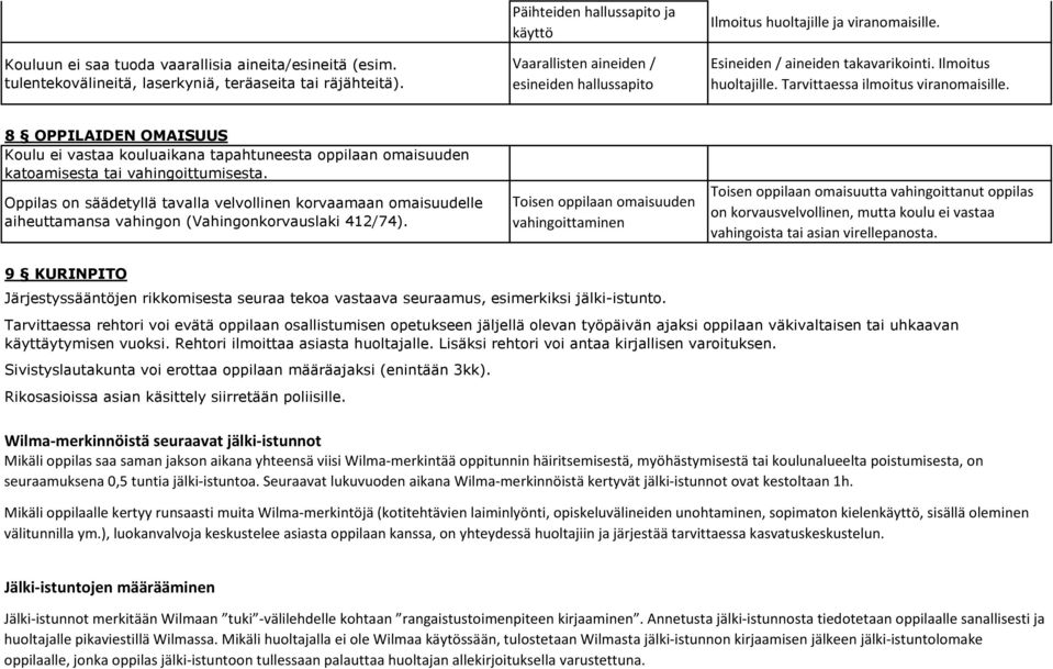 8 OPPILAIDEN OMAISUUS Koulu ei vastaa kouluaikana tapahtuneesta oppilaan omaisuuden katoamisesta tai vahingoittumisesta.