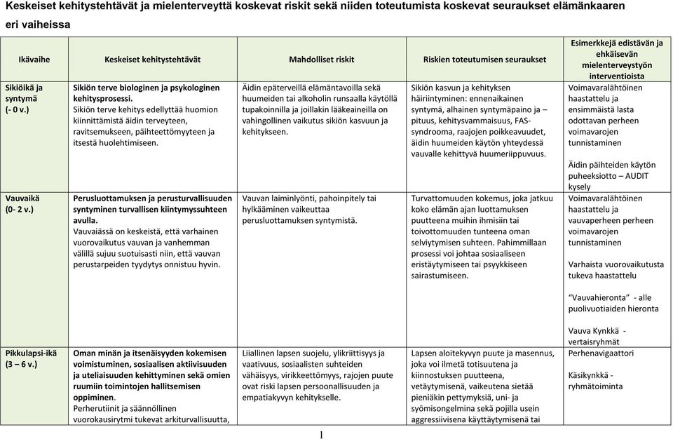 Sikiön terve kehitys edellyttää huomion kiinnittämistä äidin terveyteen, ravitsemukseen, päihteettömyyteen ja itsestä huolehtimiseen.