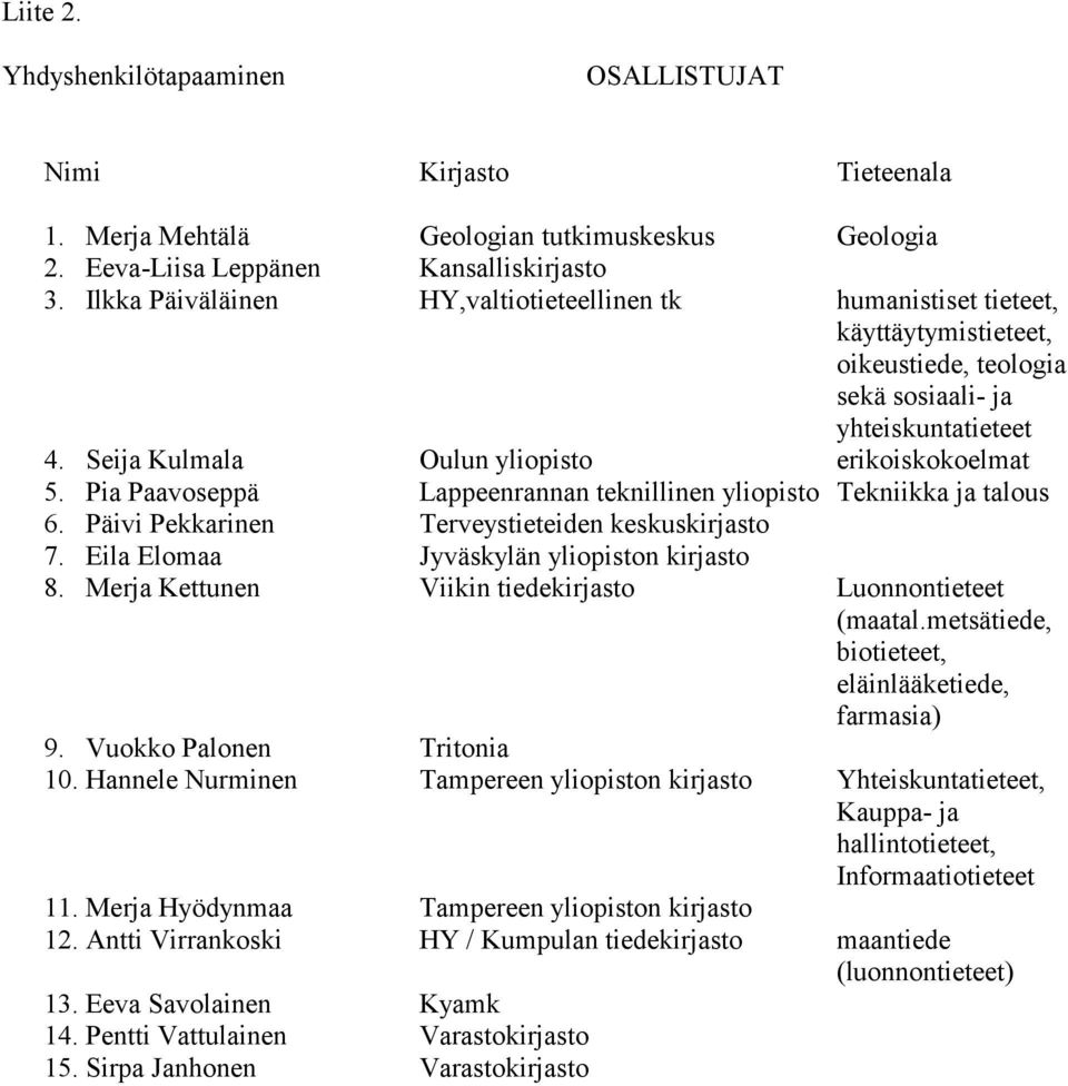 Pia Paavoseppä Lappeenrannan teknillinen yliopisto Tekniikka ja talous 6. Päivi Pekkarinen Terveystieteiden keskuskirjasto 7. Eila Elomaa Jyväskylän yliopiston kirjasto 8.