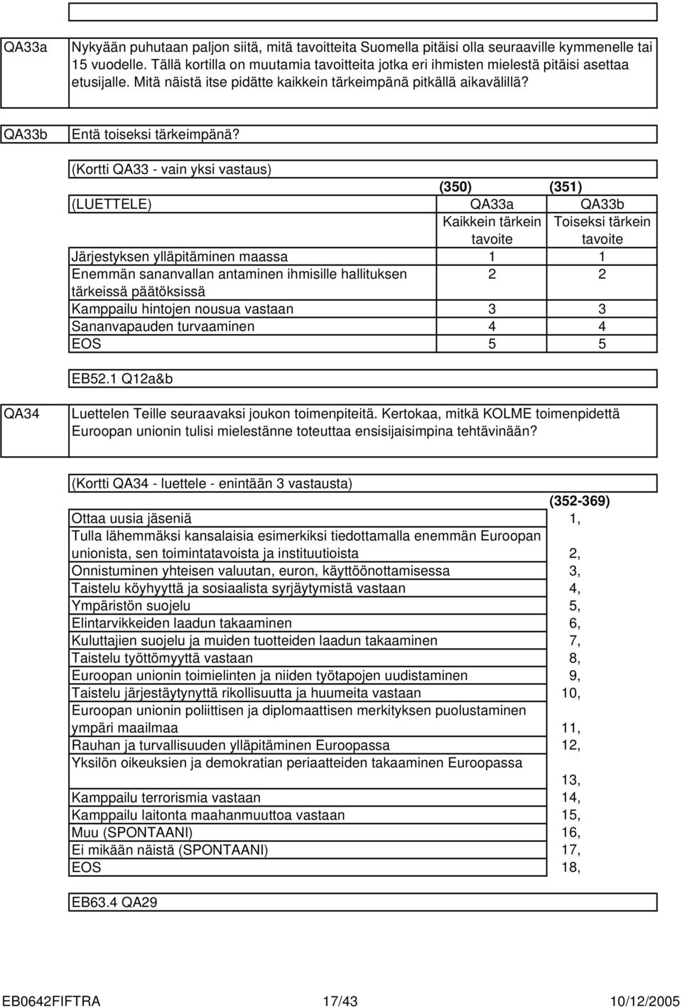 (Kortti QA - vain yksi vastaus) (0) () QAa QAb Kaikkein tärkein Toiseksi tärkein tavoite tavoite Järjestyksen ylläpitäminen maassa Enemmän sananvallan antaminen ihmisille hallituksen tärkeissä