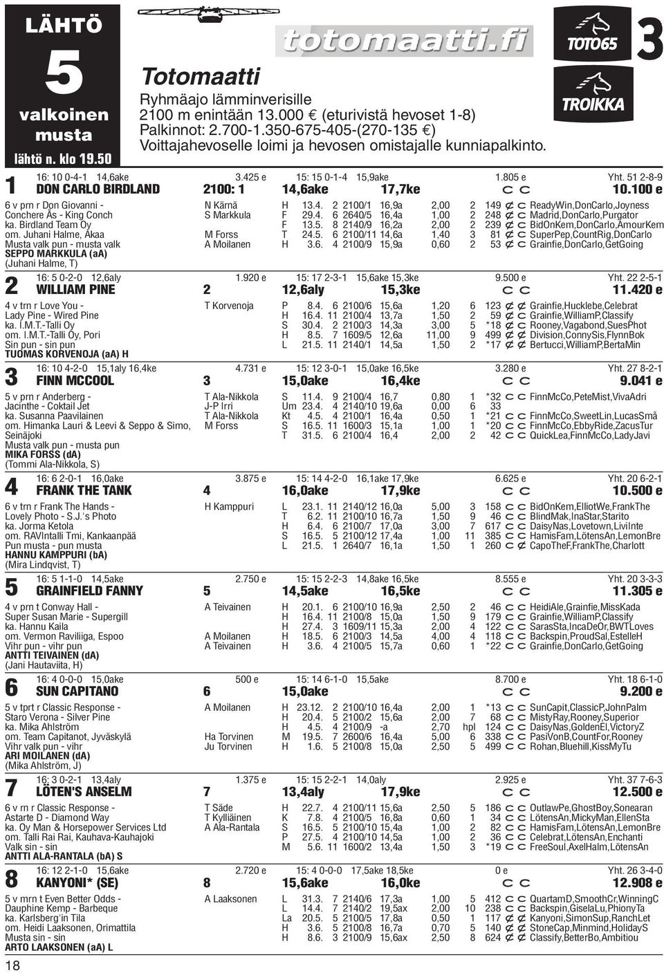 51 2-8-9 DON CARLO BIRDLAND 2100: 1 14,6ake 17,7ke c c 10.100 e 6 v prn r Don Giovanni - Conchere Ås - King Conch ka. Birdland Team Oy om.
