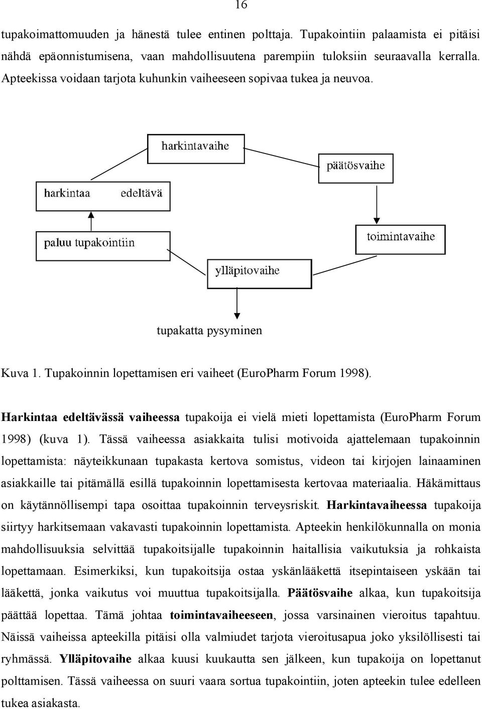 Harkintaa edeltävässä vaiheessa tupakoija ei vielä mieti lopettamista (EuroPharm Forum 1998) (kuva 1).