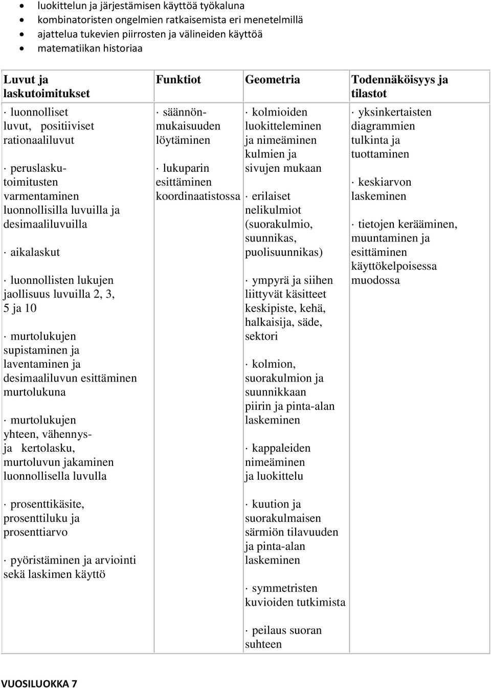 2, 3, 5 ja 10 murtolukujen supistaminen ja laventaminen ja desimaaliluvun esittäminen murtolukuna murtolukujen yhteen, vähennysja kertolasku, murtoluvun jakaminen luonnollisella luvulla