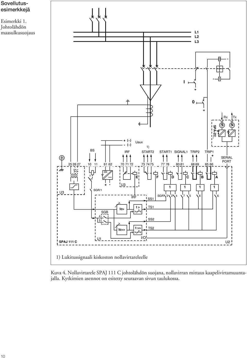 SIGNAL1 TRIP2 TRIP1 + 70 73 7475 77 78 80 81 68 69 65 66 F SPA-ZC_ D C B A SERIAL PORT U3 SGR/1 + - U3 IRF SS1 1 1 1 1 SGR 3 2 4 7 5 8 6 SGB 4