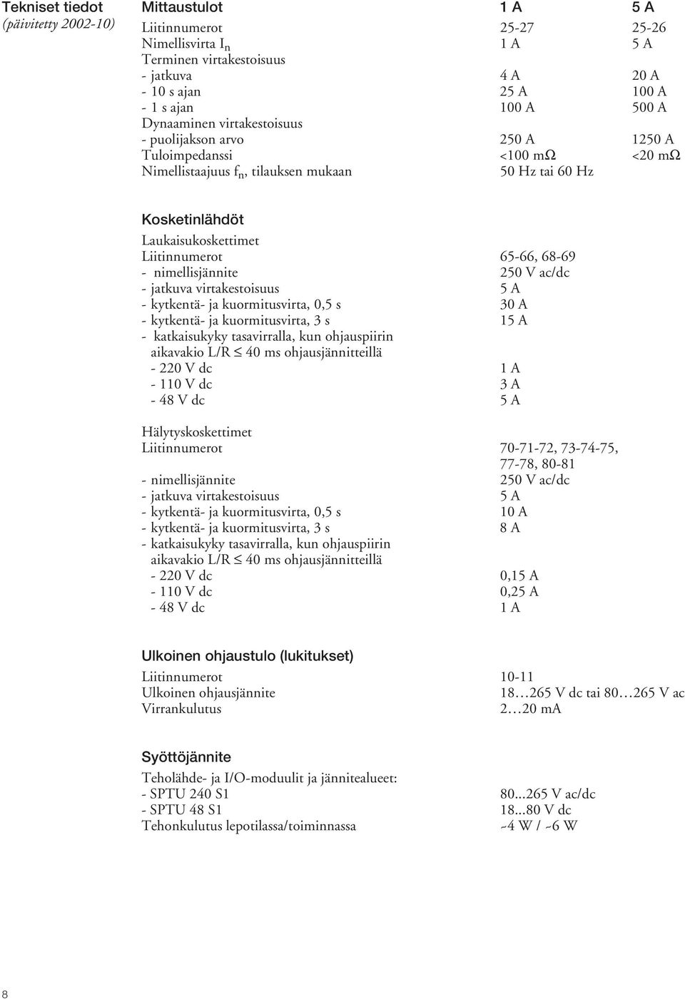 68-69 - nimellisjännite 250 V ac/dc - jatkuva virtakestoisuus 5 A - kytkentä- ja kuormitusvirta, 0,5 s 30 A - kytkentä- ja kuormitusvirta, 3 s 15 A - katkaisukyky tasavirralla, kun ohjauspiirin