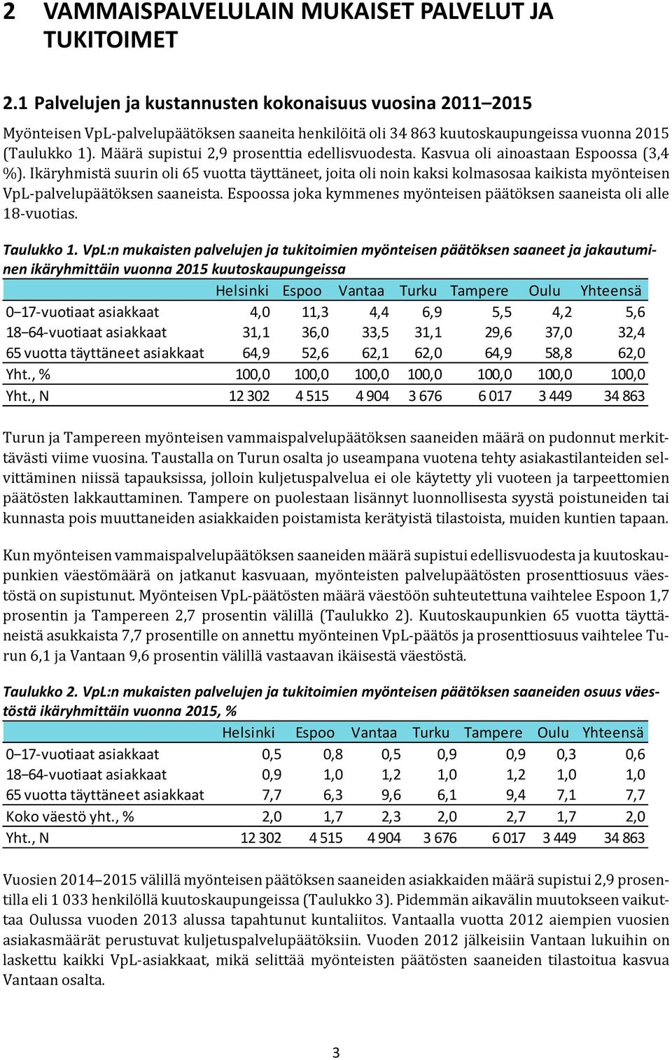 Määrä supistui 2,9 prosenttia edellisvuodesta. Kasvua oli ainoastaan Espoossa (3,4 %).