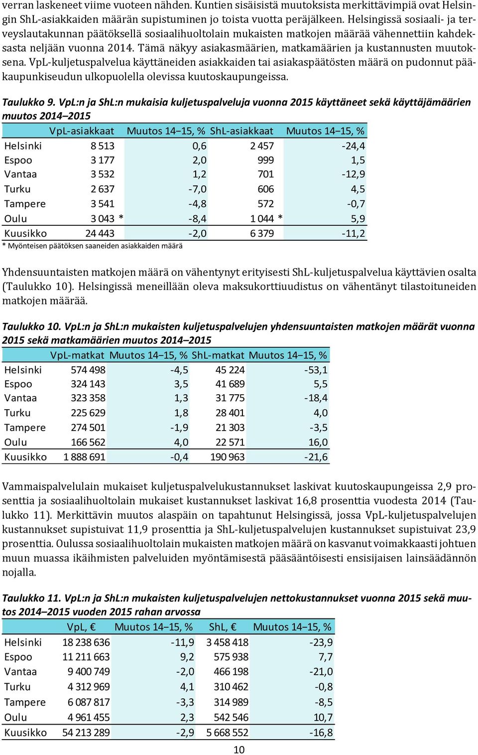 Tämä näkyy asiakasmäärien, matkamäärien ja kustannusten muutoksena.