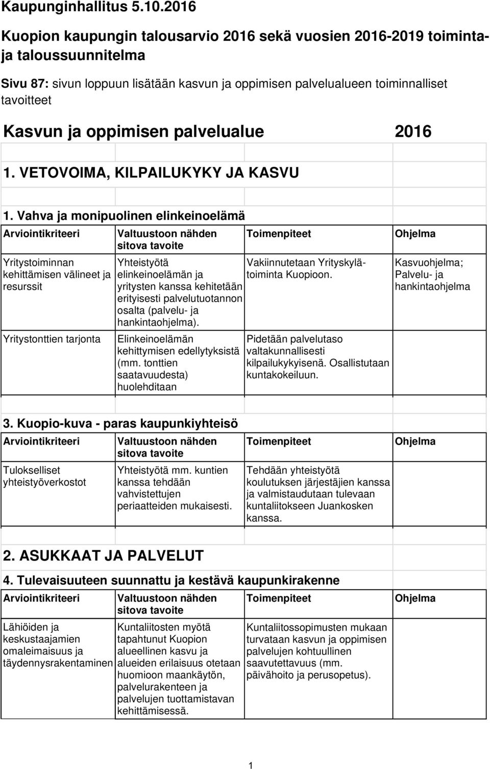 oppimisen palvelualue 2016 1. VETOVOIMA, KILPAILUKYKY JA KASVU 1.