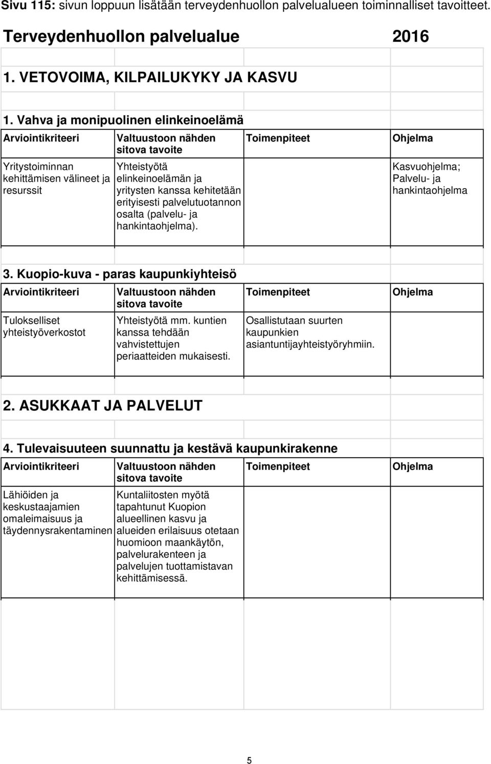 hankintaohjelma). Kasvuohjelma; Palvelu- ja hankintaohjelma 3. Kuopio-kuva - paras kaupunkiyhteisö Tulokselliset yhteistyöverkostot Yhteistyötä mm.