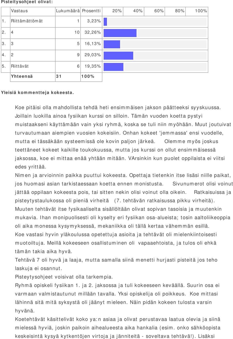 Tämän vuoden koetta pystyi muistaakseni käyttämään vain yksi ryhmä, koska se tuli niin myöhään. Muut joutuivat turvautumaan aiempien vuosien kokeisiin.