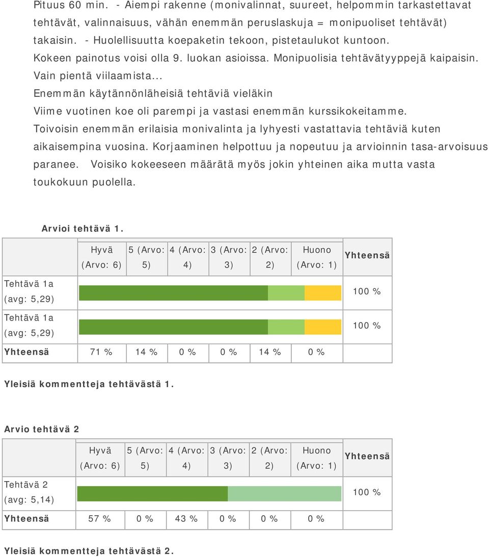.. Enemmän käytännönläheisiä tehtäviä vieläkin Viime vuotinen koe oli parempi ja vastasi enemmän kurssikokeitamme.