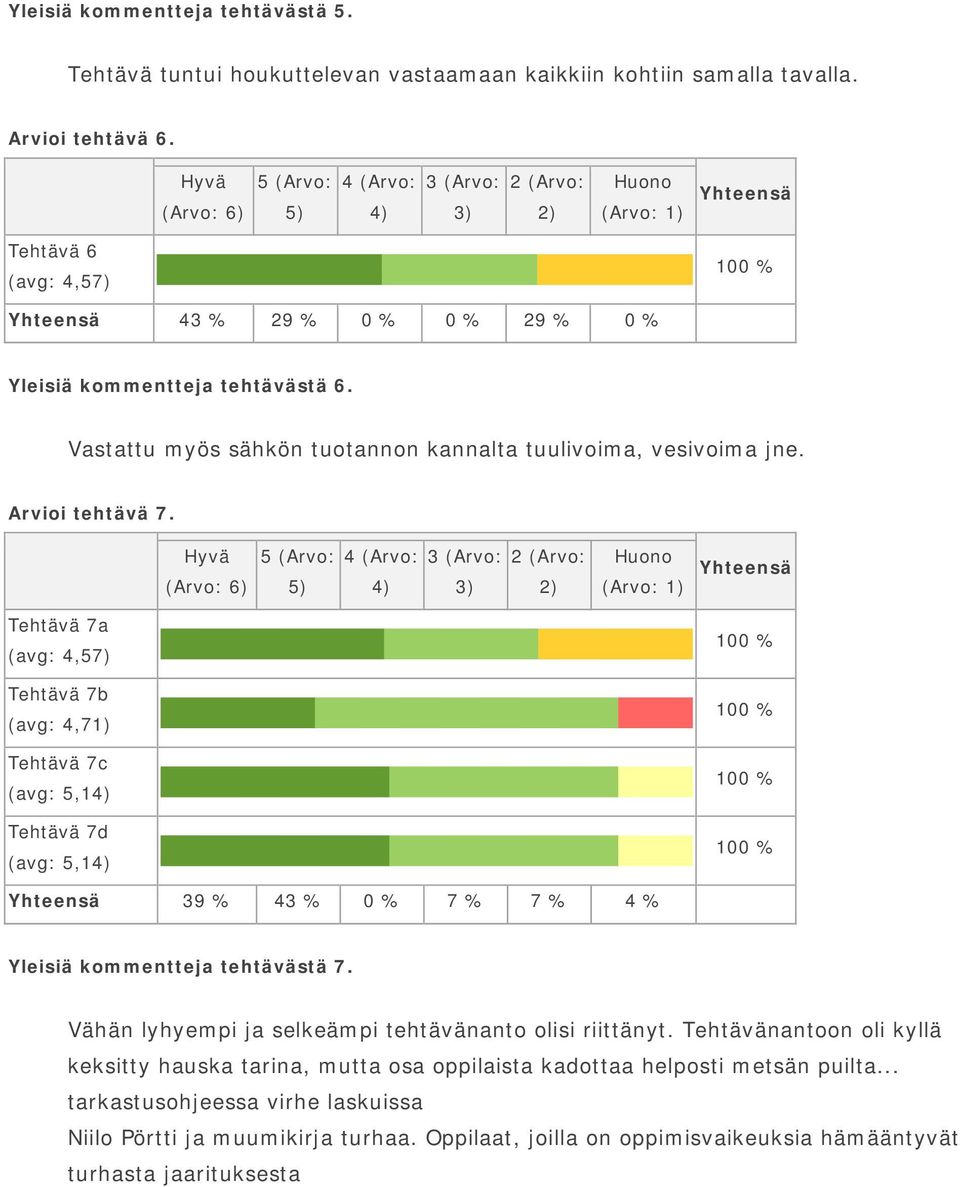 Vastattu myös sähkön tuotannon kannalta tuulivoima, vesivoima jne. Arvioi tehtävä 7.