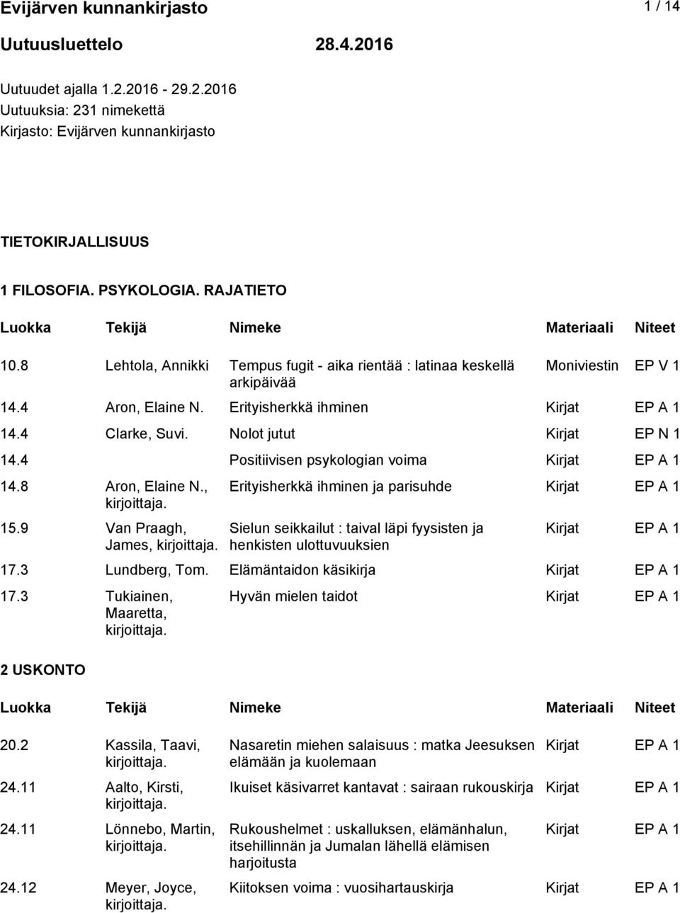 4 Positiivisen psykologian voima 14.8 Aron, Elaine N., 15.9 Van Praagh, James, Erityisherkkä ihminen ja parisuhde Sielun seikkailut : taival läpi fyysisten ja henkisten ulottuvuuksien 17.