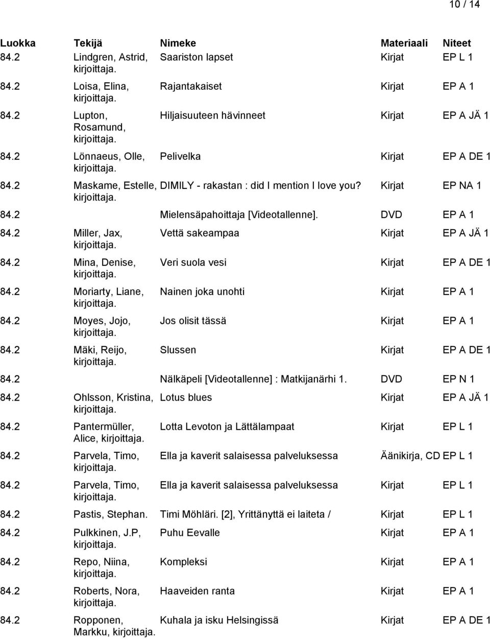 2 Mielensäpahoittaja [Videotallenne]. DVD EP A 1 84.2 Miller, Jax, 84.2 Mina, Denise, 84.2 Moriarty, Liane, 84.2 Moyes, Jojo, 84.