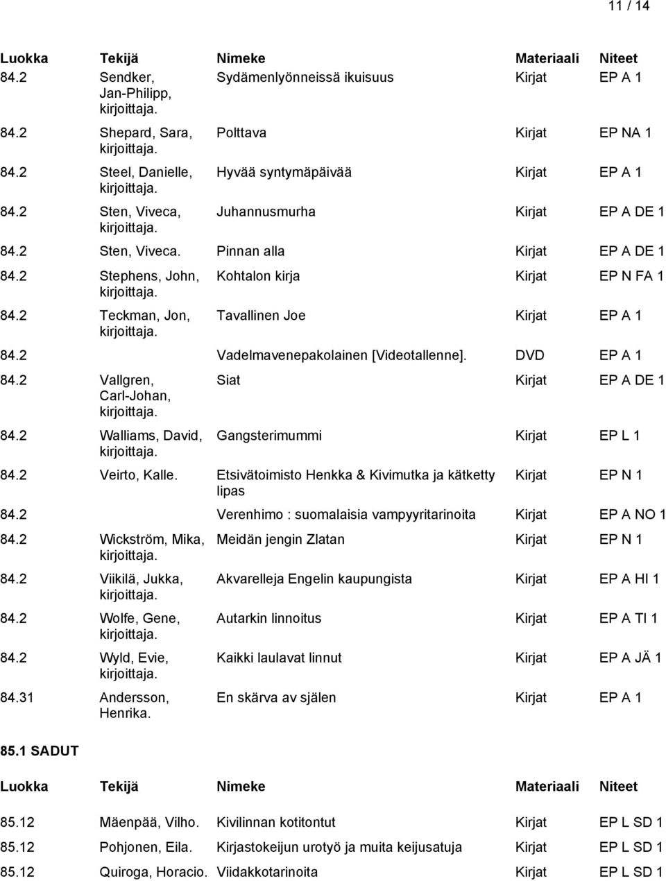 2 Teckman, Jon, Kohtalon kirja Kirjat EP N FA 1 Tavallinen Joe 84.2 Vadelmavenepakolainen [Videotallenne]. DVD EP A 1 84.2 Vallgren, Carl-Johan, 84.