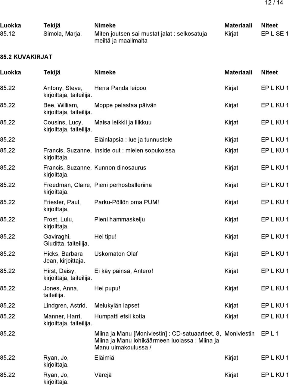 22 Friester, Paul, 85.22 Frost, Lulu, 85.22 Gaviraghi, Giuditta, taiteilija. 85.22 Hicks, Barbara Jean, Inside out : mielen sopukoissa Kirjat EP L KU 1 Kunnon dinosaurus Kirjat EP L KU 1 Pieni perhosballeriina Kirjat EP L KU 1 Parku-Pöllön oma PUM!