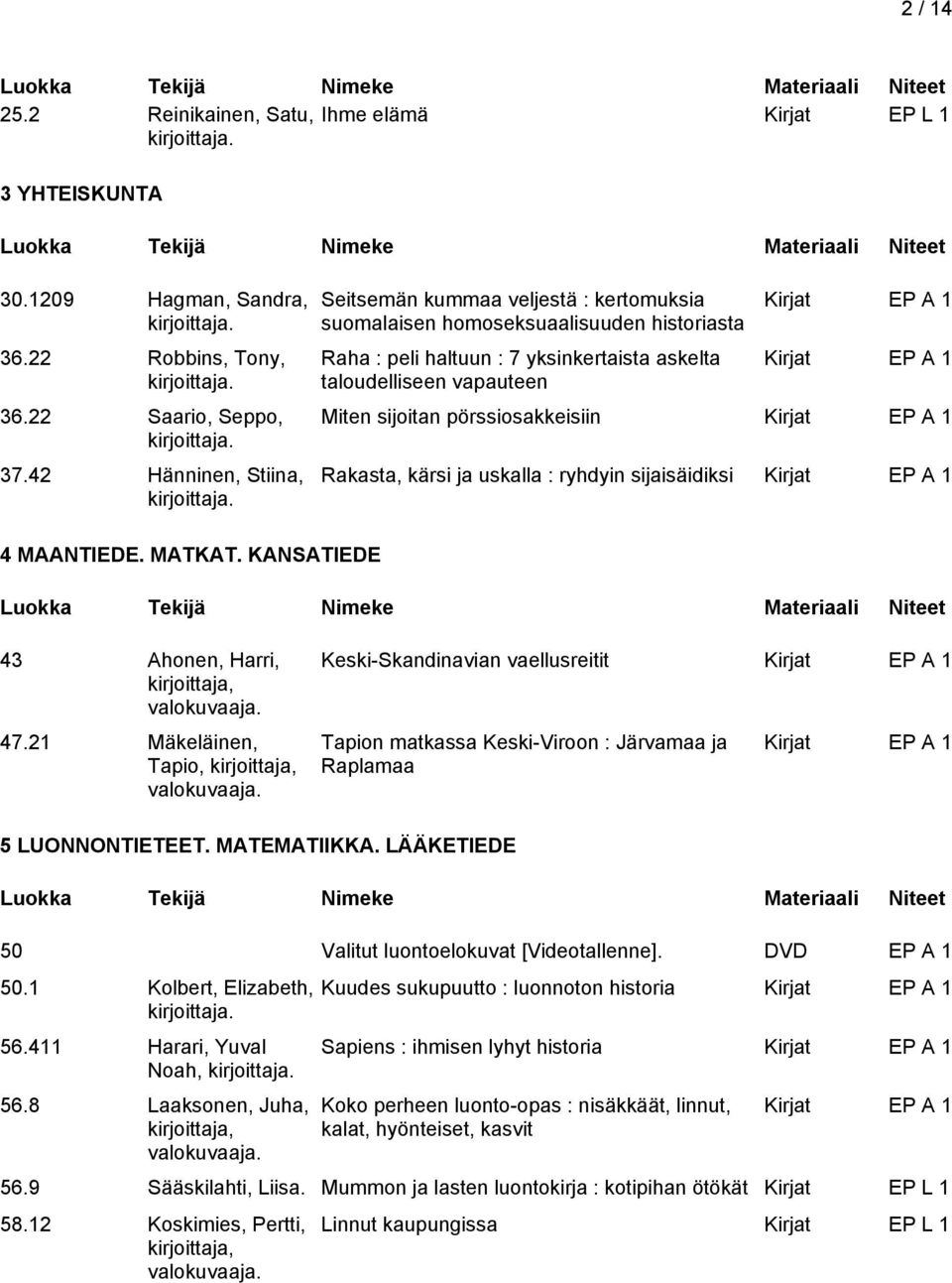 pörssiosakkeisiin Rakasta, kärsi ja uskalla : ryhdyin sijaisäidiksi 4 MAANTIEDE. MATKAT. KANSATIEDE 43 Ahonen, Harri, 47.