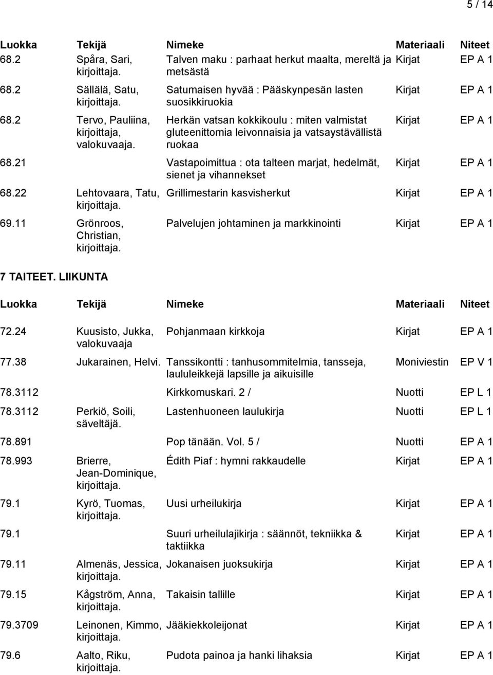 21 Vastapoimittua : ota talteen marjat, hedelmät, sienet ja vihannekset 68.22 Lehtovaara, Tatu, 69.11 Grönroos, Christian, 7 TAITEET. LIIKUNTA 72.