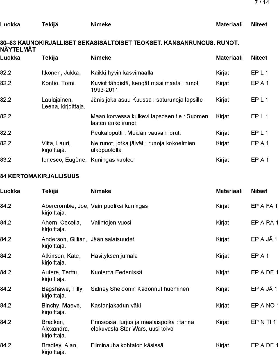 2 Maan korvessa kulkevi lapsosen tie : Suomen lasten enkelirunot Kirjat EP L 1 82.2 Peukaloputti : Meidän vauvan lorut. Kirjat EP L 1 82.2 Viita, Lauri, Ne runot, jotka jäivät : runoja kokoelmien ulkopuolelta 83.