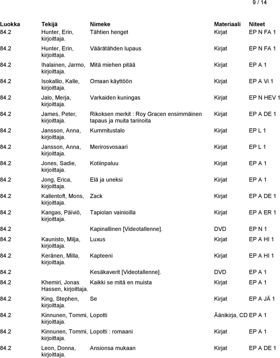 2 Kangas, Päiviö, Väärätähden lupaus Kirjat EP N FA 1 Mitä miehen pitää Omaan käyttöön Kirjat EP A Vi 1 Varkaiden kuningas Kirjat EP N HEV 1 Rikoksen merkit : Roy Gracen ensimmäinen tapaus ja muita