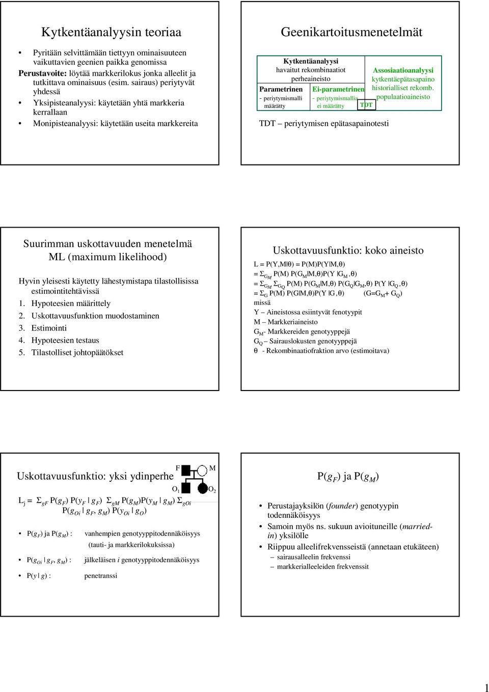 - periytymismalli määrätty Geenikartoitusmenetelmät Assosiaatioanalyysi kytkentäepätasapaino Ei-parametrinen historialliset rekomb.