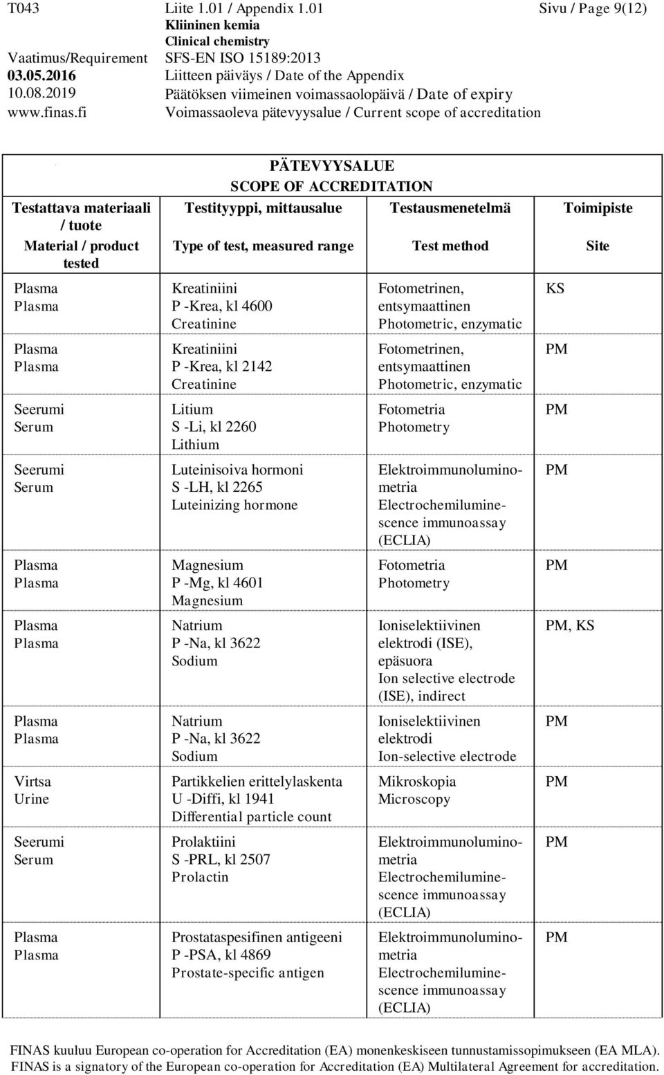 -LH, kl 2265 Luteinizing hormone Magnesium P -Mg, kl 4601 Magnesium Natrium P -Na, kl 3622 Sodium Natrium P -Na, kl 3622 Sodium Partikkelien erittelylaskenta U -Diffi,