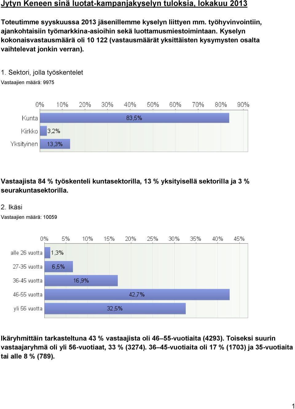 Kyselyn kokonaisvastausmäärä oli 10