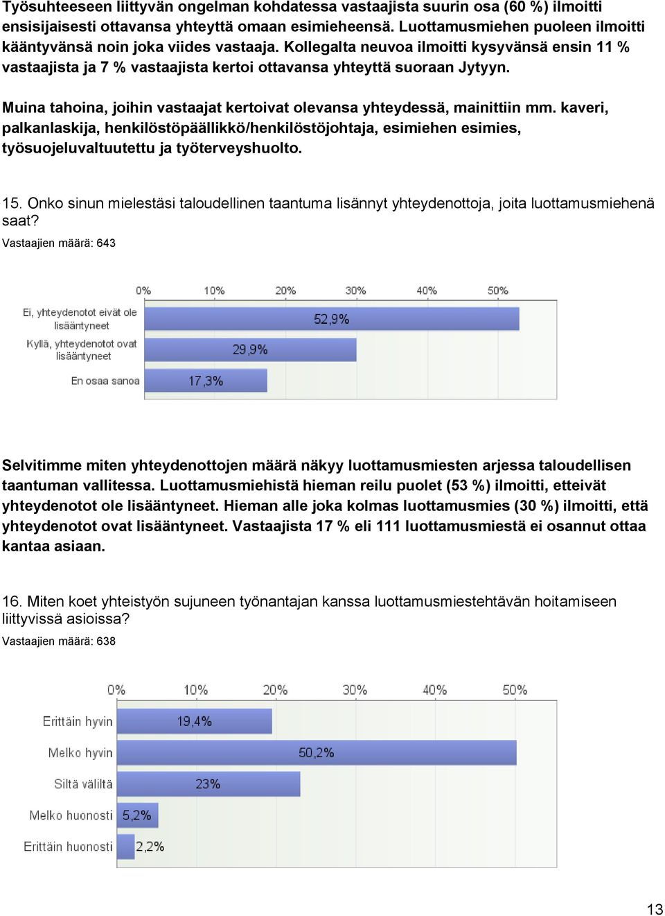 Muina tahoina, joihin vastaajat kertoivat olevansa yhteydessä, mainittiin mm.