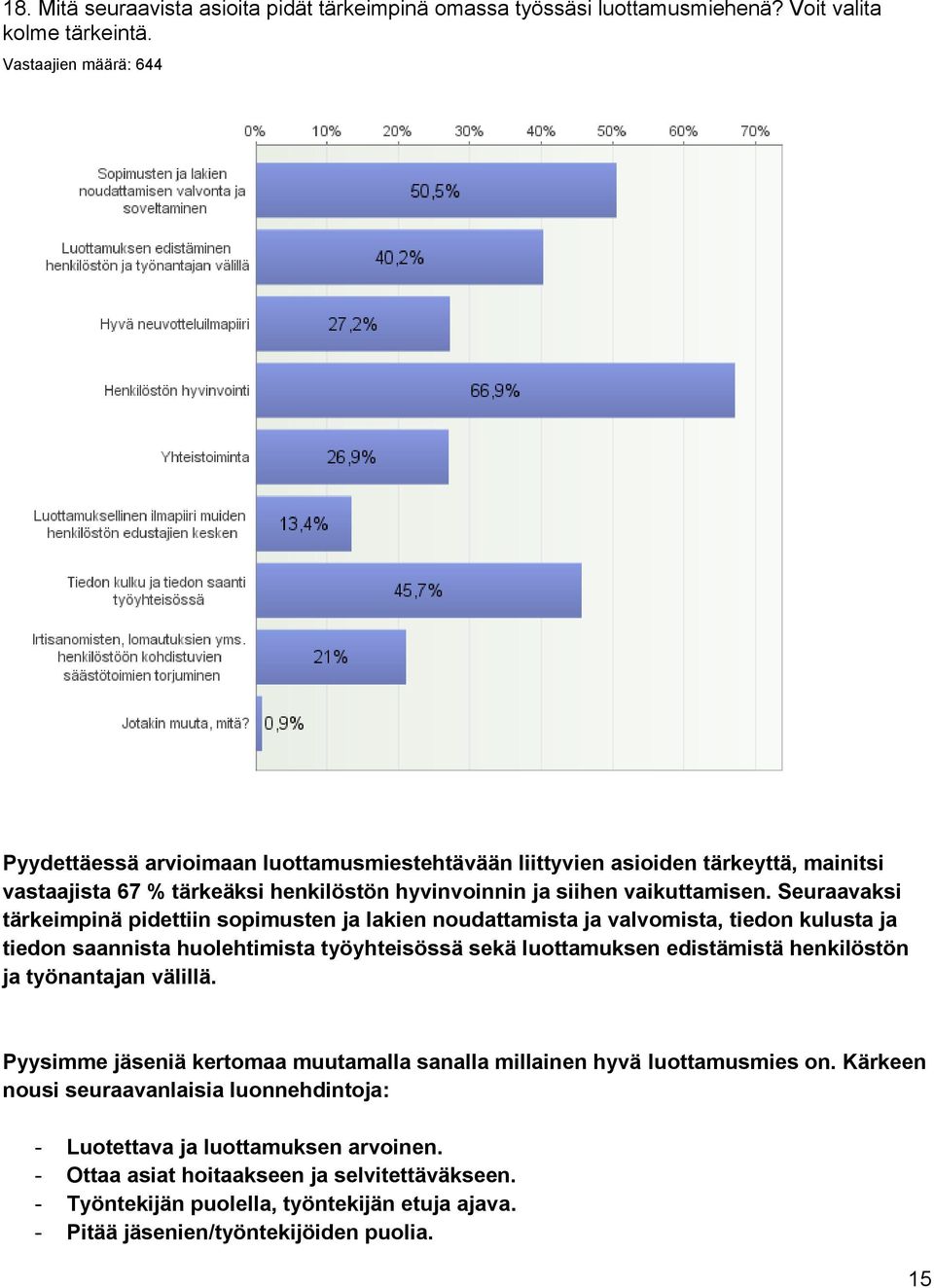 Seuraavaksi tärkeimpinä pidettiin sopimusten ja lakien noudattamista ja valvomista, tiedon kulusta ja tiedon saannista huolehtimista työyhteisössä sekä luottamuksen edistämistä henkilöstön ja