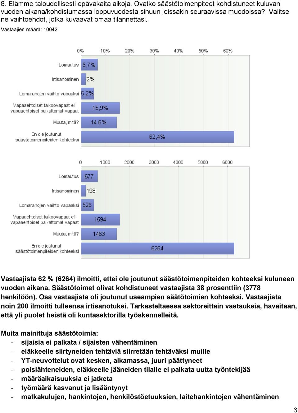 Säästötoimet olivat kohdistuneet vastaajista 38 prosenttiin (3778 henkilöön). Osa vastaajista oli joutunut useampien säätötoimien kohteeksi. Vastaajista noin 200 ilmoitti tulleensa irtisanotuksi.